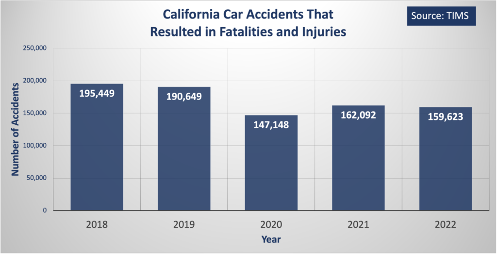 2023 California Car Accident Statistics - Traffic Fatalities CA